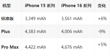 宏伟苹果16维修分享iPhone16/Pro系列机模再曝光