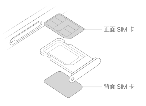 宏伟苹果15维修分享iPhone15出现'无SIM卡'怎么办 