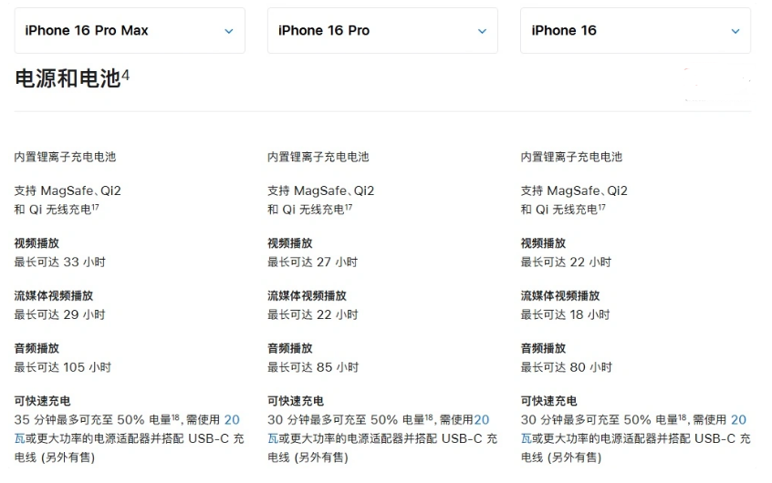 宏伟苹果手机维修分享 iPhone 16 目前实测充电峰值功率不超过 39W 